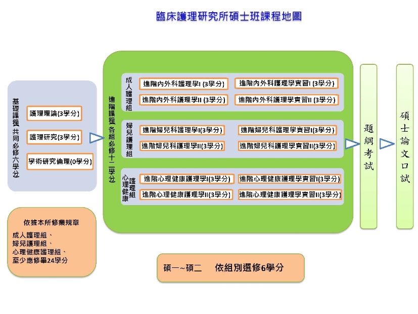 碩