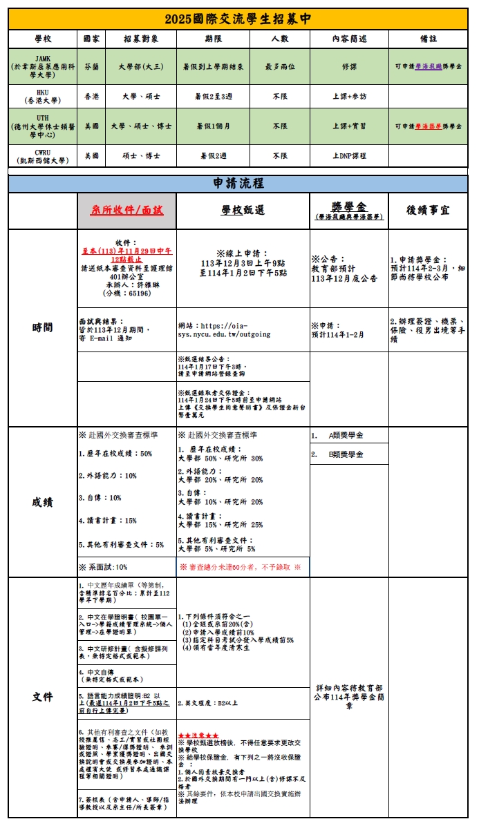 ★★★2025國際交流學生招募中★★★