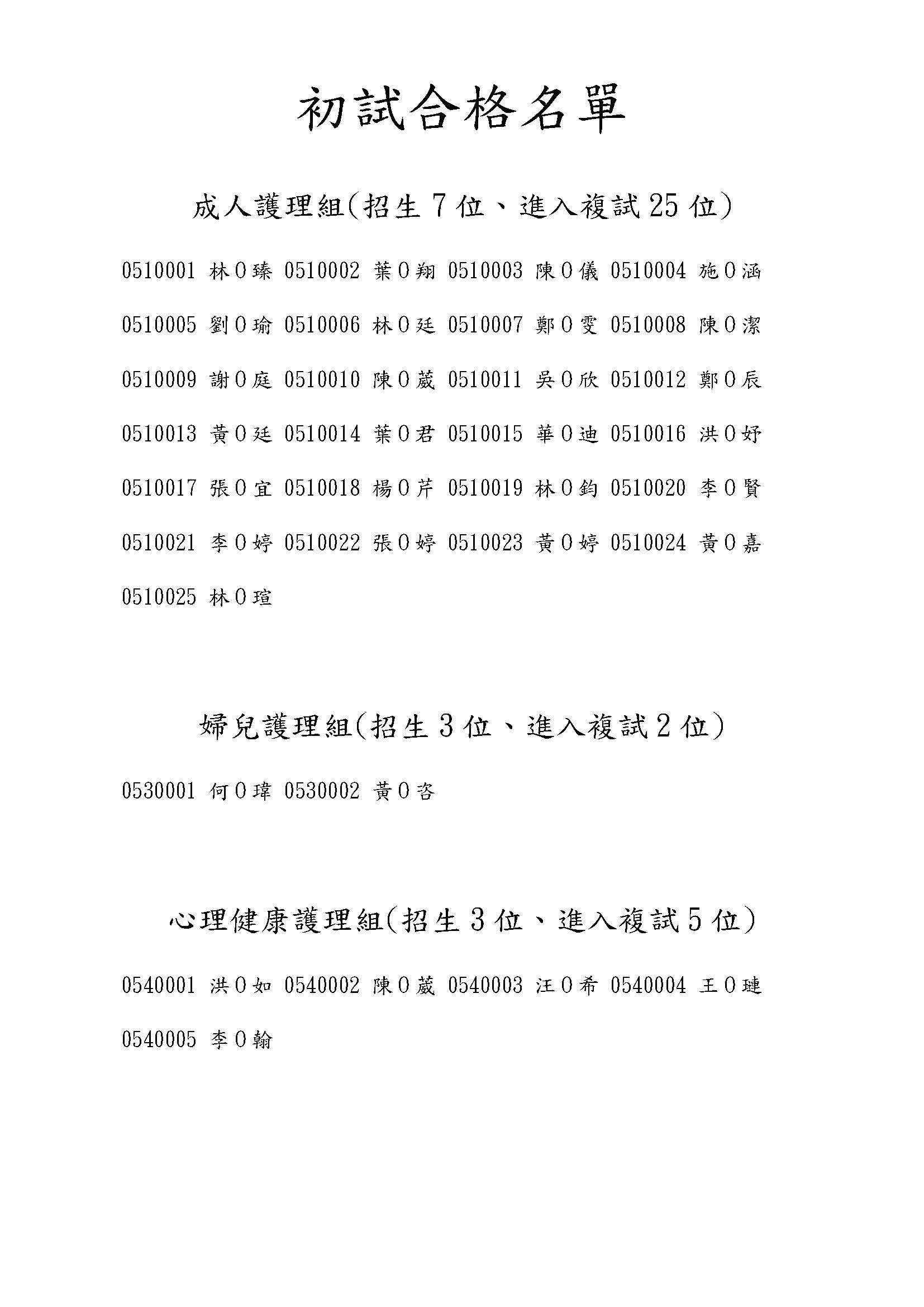 116年臨床護理研究所碩士班甄試入學招生初試合格名單