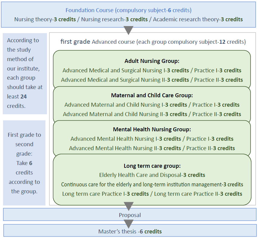 img/file Master's program Course map